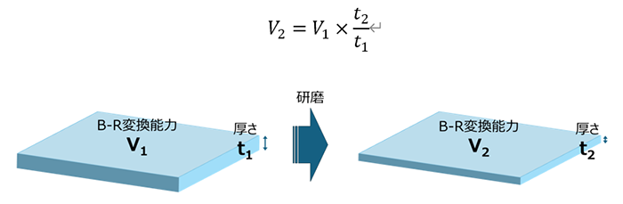 色温度変換能力V2：式
