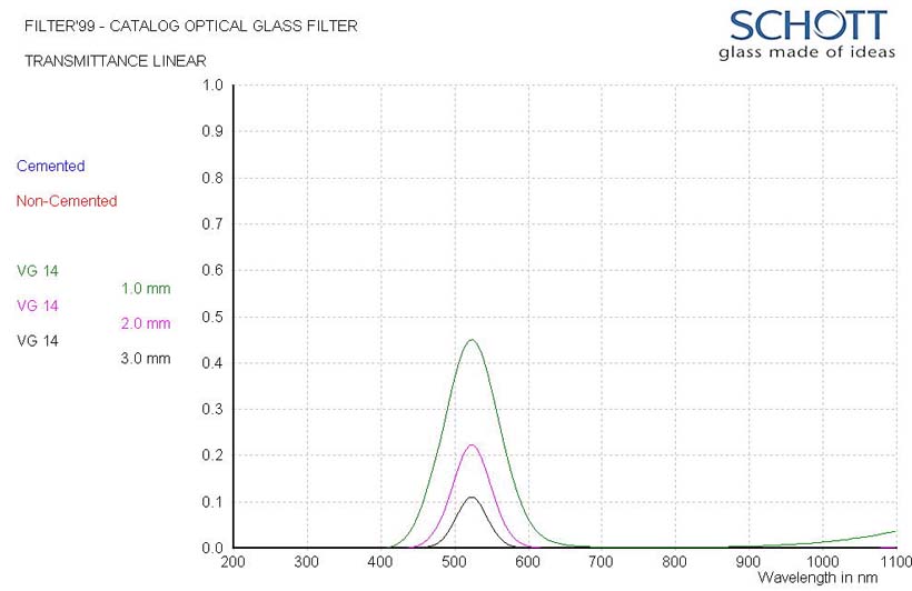 S-VG14：詳細特性