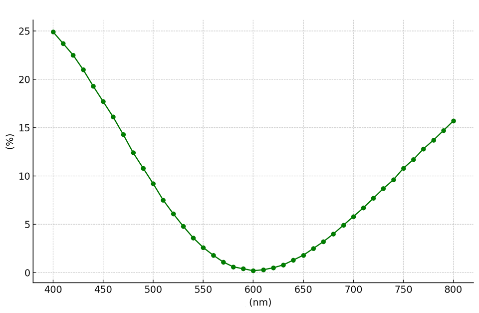 酸化クロム：反射率データ（参考）