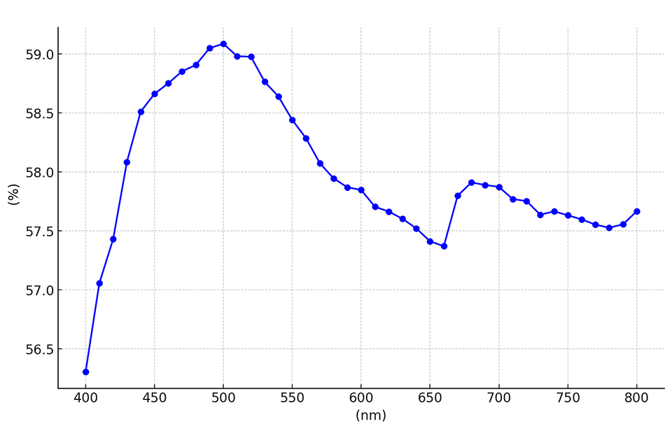 クロム：反射率データ（参考）