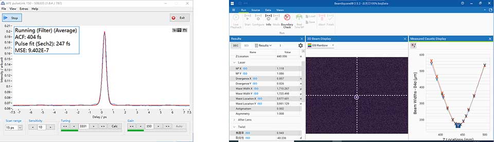 IRフェムト秒レーザーのビーム品質（40W / 1000kHz）（典型値）