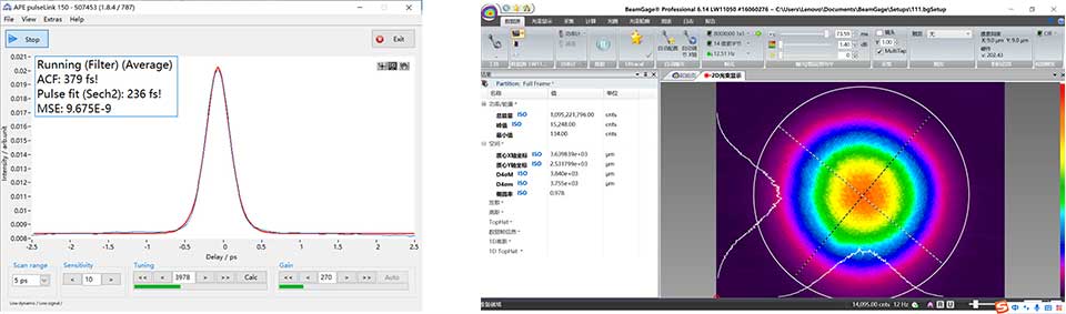 IRフェムト秒レーザーのビーム品質（40W / 1000kHz）（典型値）