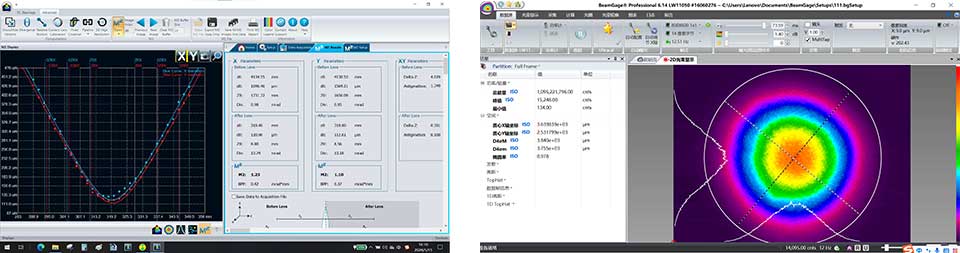 IRピコ秒レーザーのビーム品質（500W / 5MHz）（典型値）