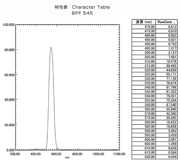 BPF545:特性表