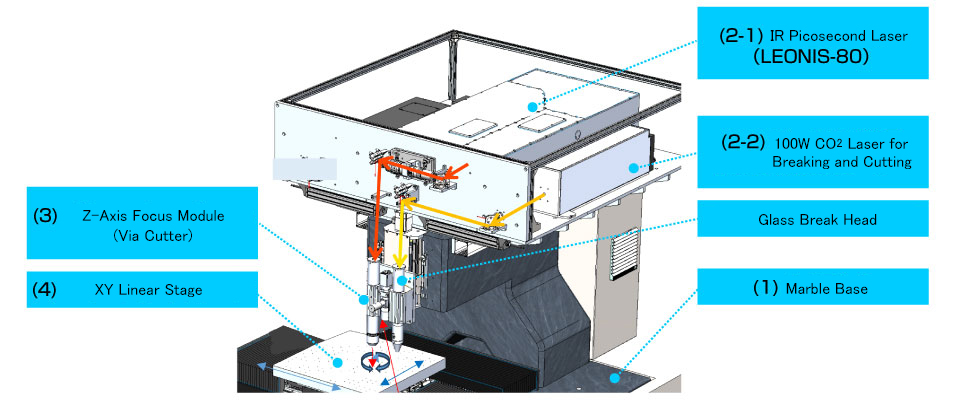 Layout Diagram of the Laser System for Thick Glass Processing