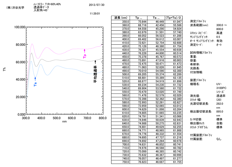 T(透過)：R(反射)＝60％：40％　特性表