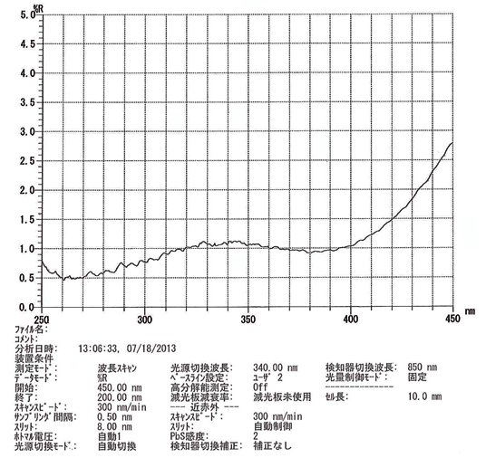 UVハーフミラー：ARコート反射率