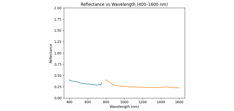 参考特性：反射率データ