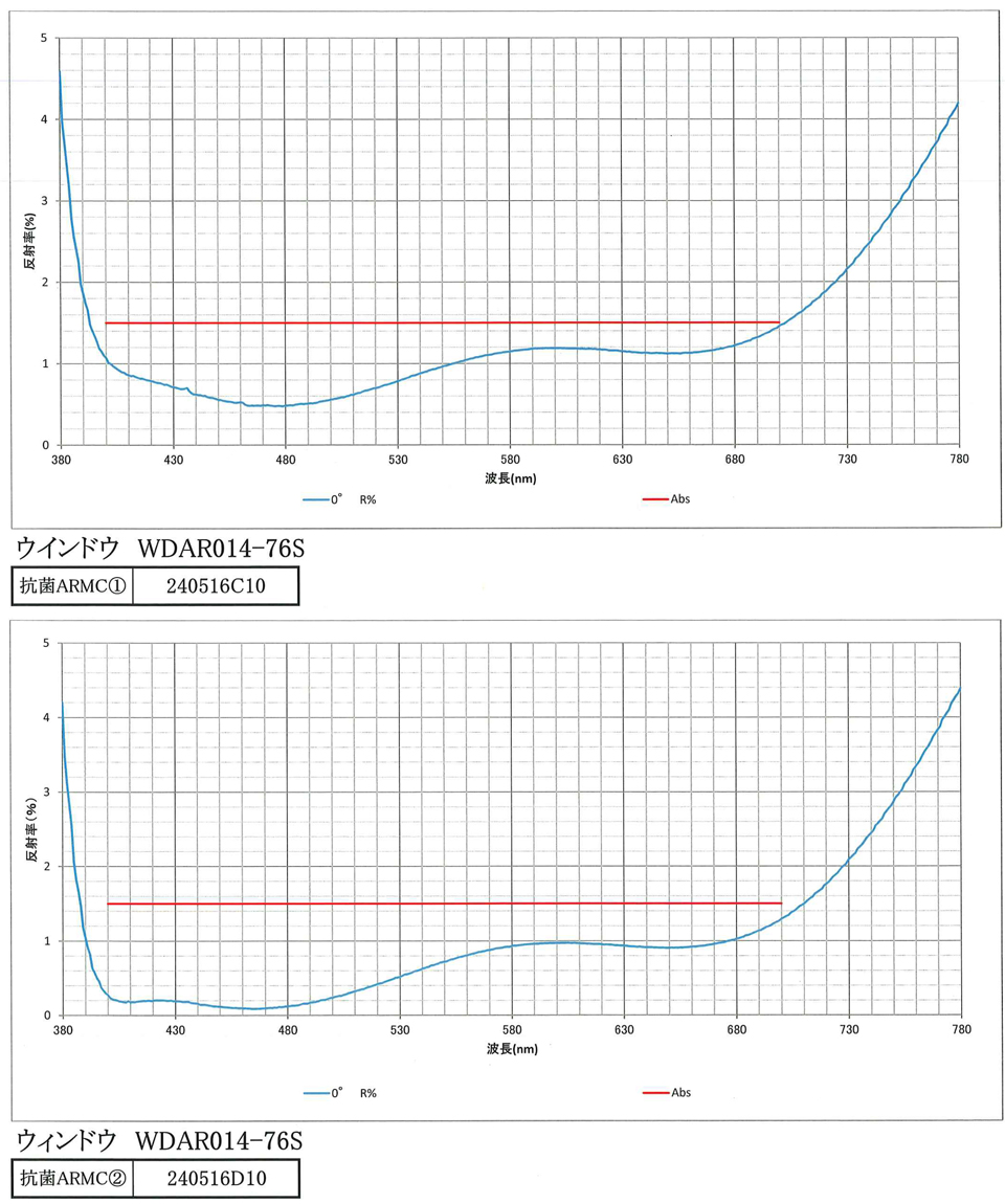 WDAR014-76S：参考特性